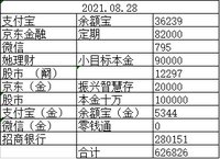 62万