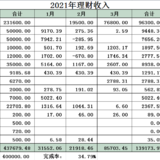 2021年3月理财收入85703.45元