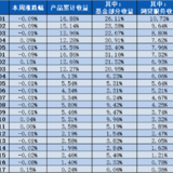 稳健长盈周报21｜基金部分上周平均下跌0.49%~