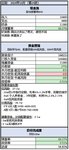 攒钱记录24｜月薪3.3万｜挑战3年攒100万