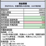 攒钱记录24｜月薪3.3万｜挑战3年攒100万