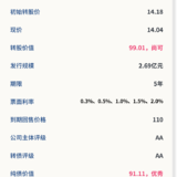 兴森转债7月23日申购，建议申购★★★★