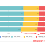 6月29日开始摊大饼，累计落袋了772.76元