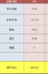 8月理财收益汇总4609.83