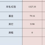 8月理财收益汇总4609.83