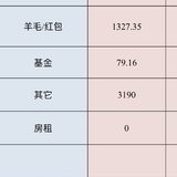 8月理财收益汇总4609.83