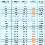 洛凯、国检发债，豪能下周发债