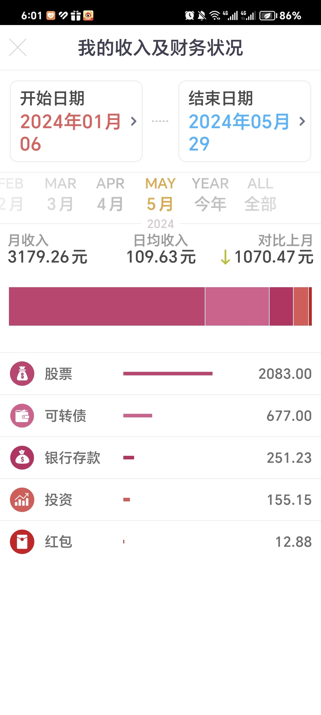 5月理财收益3179元