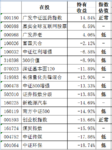 【月中复盘】2018.07 - 关注仓位管理