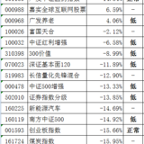 【月中复盘】2018.07 - 关注仓位管理