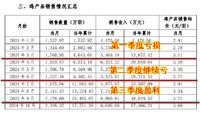 没清偿套利机会了