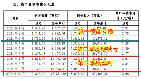 没清偿套利机会了