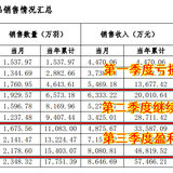 没清偿套利机会了