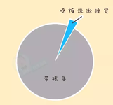 《30年后拿什么养活自己》打卡10-11：薪水族的金钱自立