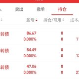 2022.4.15一顿瞎操作，赚188.22
