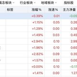 凯中诺泰  业绩为王