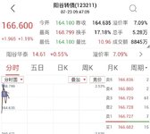 日复一日 阳谷止盈