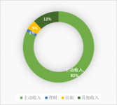 2017年小家财务总结