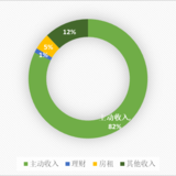 2017年小家财务总结