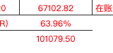 2021年投资收益：68350.44元