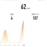 2021年5月22日：瑜伽62分钟