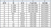 格格支招：攒钱券，如何使用利益最大？