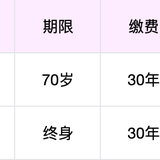 「重疾险」我觉得很有必要