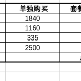 玩转信用卡1—用工商卡玩转长隆省掉3000块