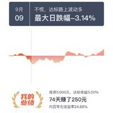 小目标2029期达标啦