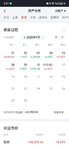​9月，盈利4万+
