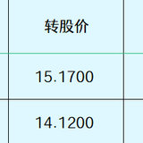 分红与转债：锦上添花和落井下石