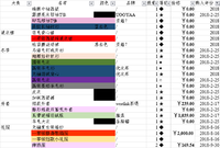 2018年服装类购物统计分析