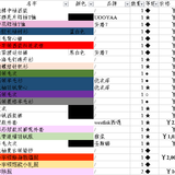 2018年服装类购物统计分析