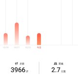 最近有些缺乏运动了