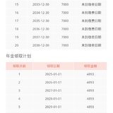 年金险晒单