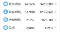 2021年3月理财收益：10117.79