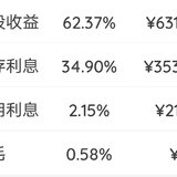 2021年3月理财收益：10117.79