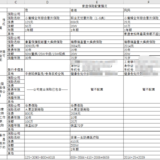 1W+搞定一家3口的保险配置