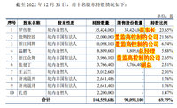 3月份最后2个新债