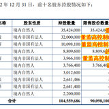3月份最后2个新债