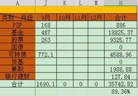 9月理财收益收入1690元