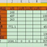 9月理财收益收入1690元