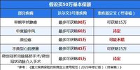 赶在重疾新定义前上车达尔文3号