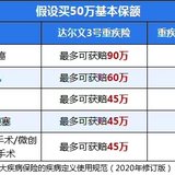 赶在重疾新定义前上车达尔文3号