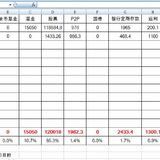 2月份理财收益3987.96 --- 仅占1月份收益的3%