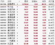 新能源这么火爆，普通人如何投资？