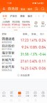 2024-5-17   韵达涨停，票票都翻红了，开心