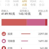 盘点4月理财收益4149元