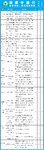 9.28，又体检啦～两个人花费2700多～