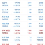 20220720：入手光大转债